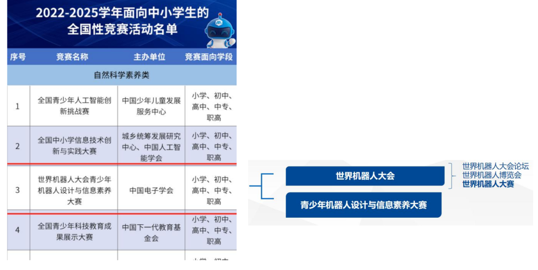 世界機器人大賽